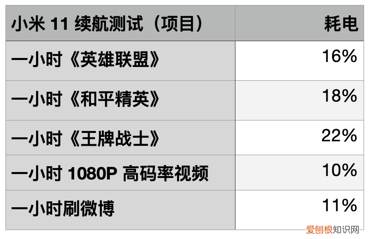 小米 11 详细评测到底怎么样值不值得买