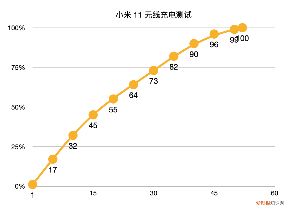 小米 11 详细评测到底怎么样值不值得买