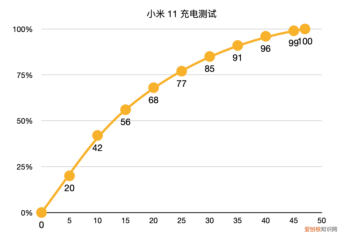 小米 11 详细评测到底怎么样值不值得买