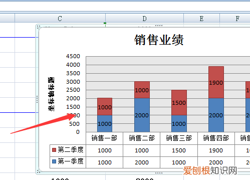 怎么修改excel柱状图横坐标