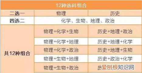 黑龙江新高考到底从哪一年开始，黑龙江高考是新高考还是老高考