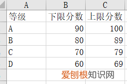 excel怎么做频数分布表，excel等级公式怎么弄abcd