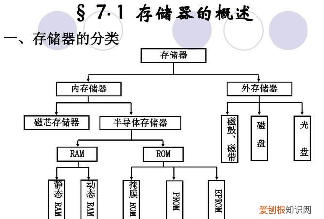 计算机的内存储器与外存储器相比较