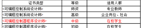 plc有什么证书，学会plc以后能从事什么职业,月薪多少