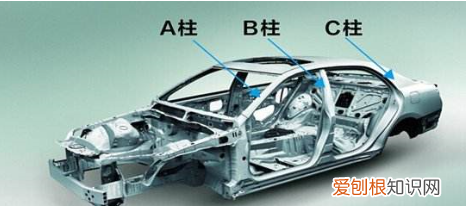 什么是车的a柱，汽车A柱B柱是什么意思?