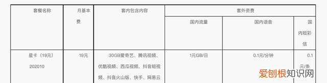 老版电信星卡19元日租卡套餐介绍