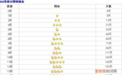 qq月亮太阳星星代表什么，qq里的太阳月亮星星代表什么意思