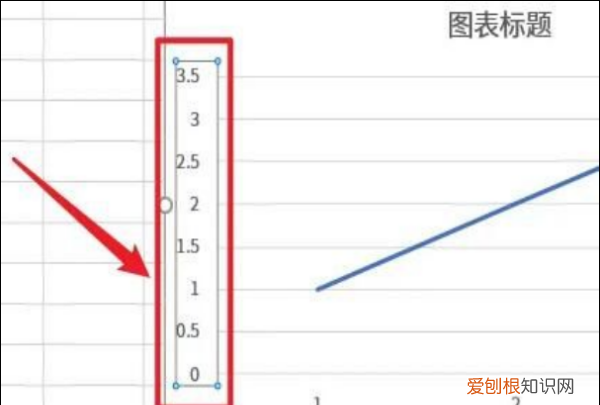 excel画图坐标轴怎么设置