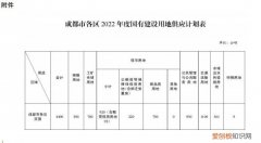 成都高新区属于郫都区，成都市高新实验中学录取分数线