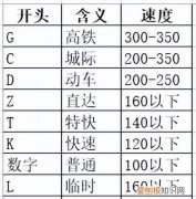 铁路客货分离,铁路客货运分离