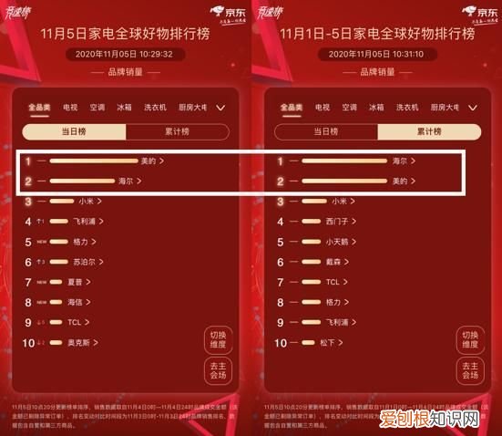 美的与海尔小家电谁更好