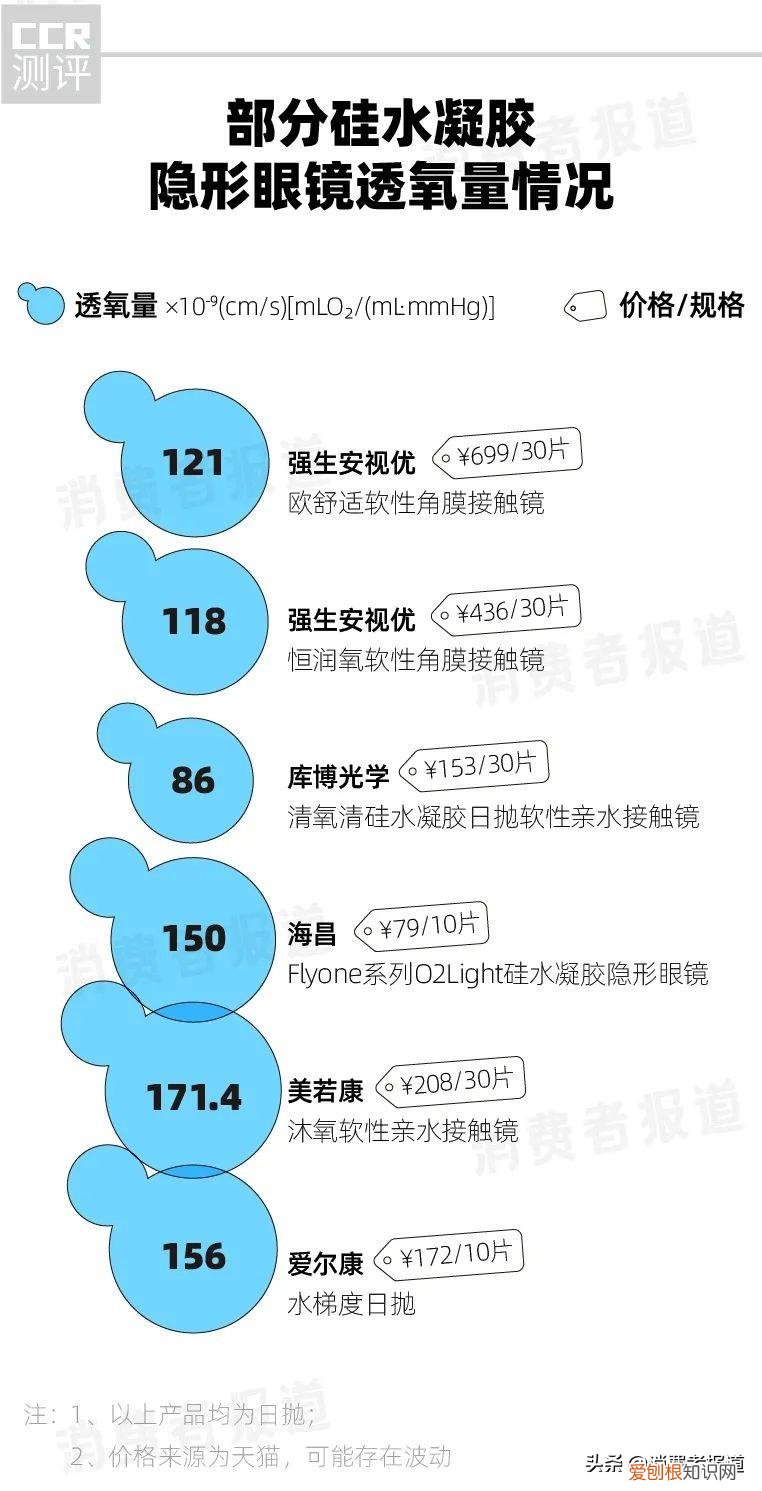 强生美瞳怎么样好不好