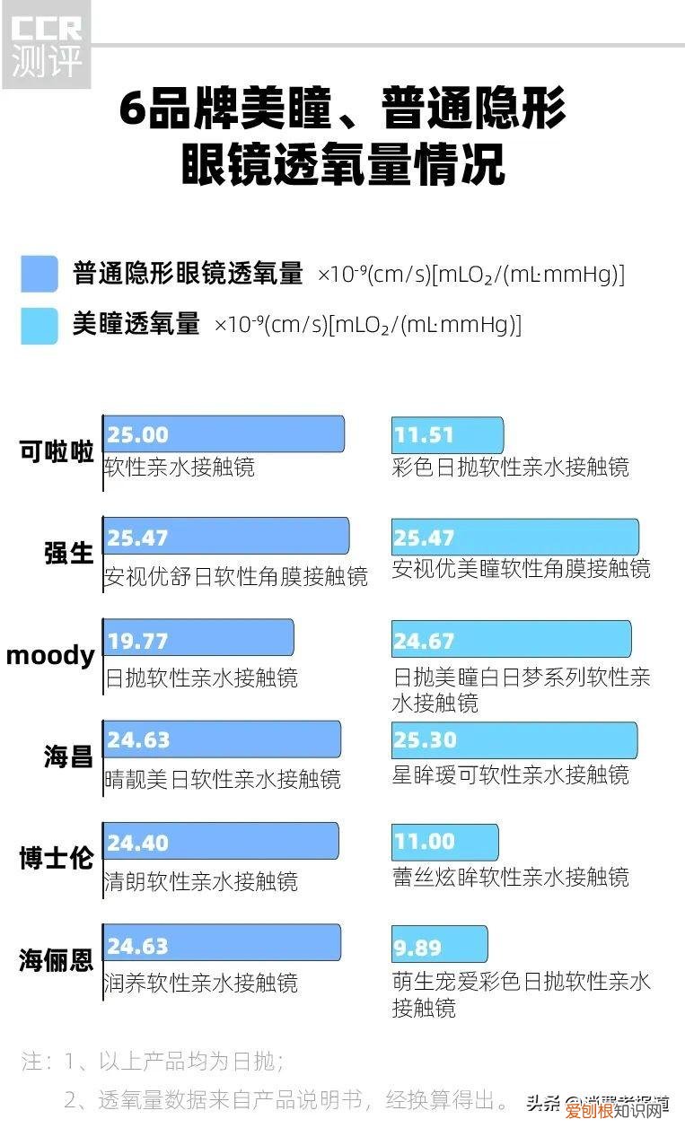 强生美瞳怎么样好不好