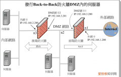 网络dmz区什么意思，dmz服务器什么意思