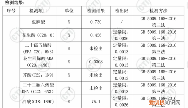 检测10款橄榄油你可能真的误解