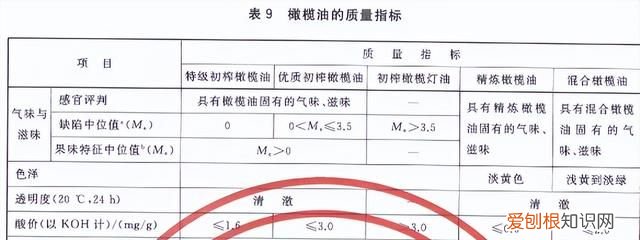 检测10款橄榄油你可能真的误解