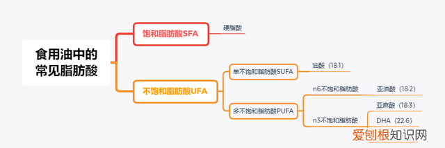 检测10款橄榄油你可能真的误解