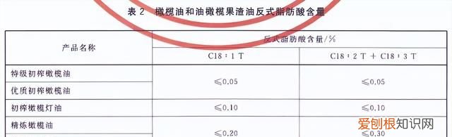 检测10款橄榄油你可能真的误解