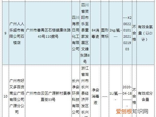 警惕84消毒液不可与这类东西混用