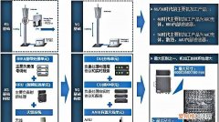 aau和rru的区别，负责连接cu到du的承载网络叫什么