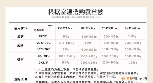 多少重量的蚕丝被适合夏天,蚕丝被重量4000克是几斤