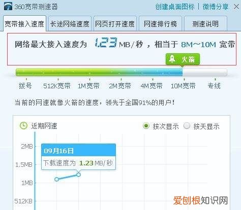 中国电信宽带怎么测网速，怎么看家里电信宽带多少兆