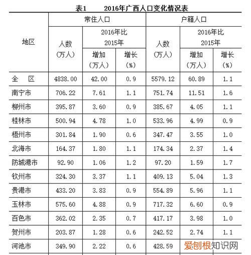 广西哪个县人口最多，广西人口第一大县是什么县