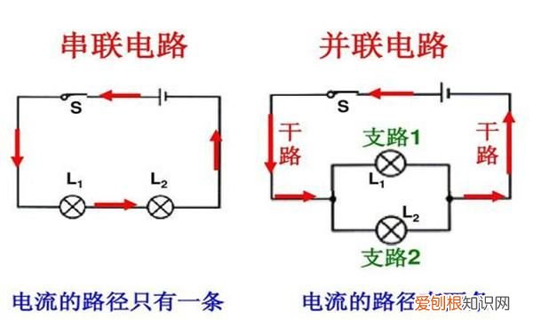 什么是串联和并联，什么是串联什么是并联,两者的区别是什么?