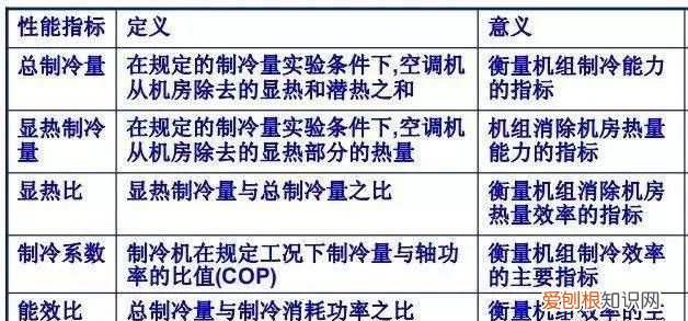 冷机cop是什么意思，制冷cop代表什么意思