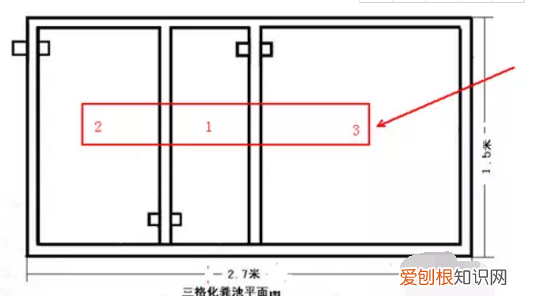 三格式化粪池详细做法，农村三格化粪池建造会议记录