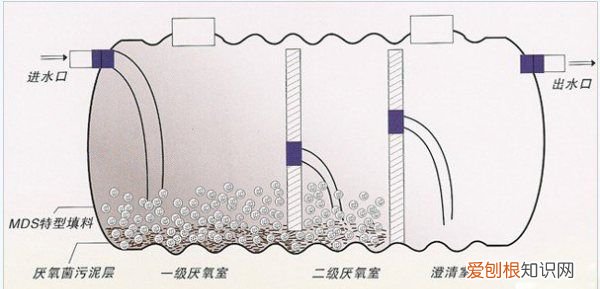 三格式化粪池详细做法，农村三格化粪池建造会议记录