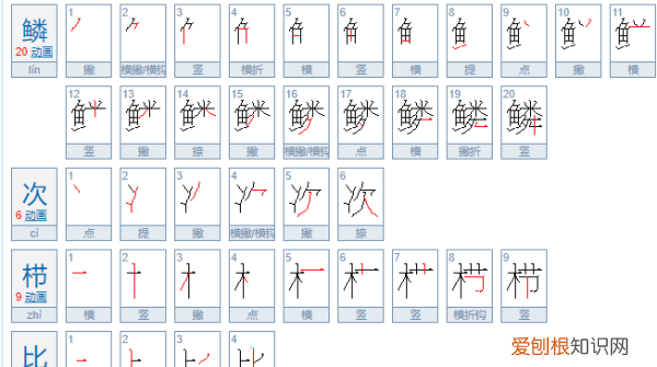 鳞次栉比是什么意思，比比皆是和鳞次栉比的意思一样