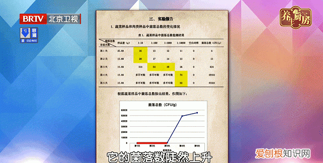 这6种食物别放冰箱会产生致癌物