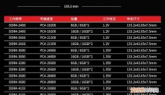 双通道内存和单通道内存的差异