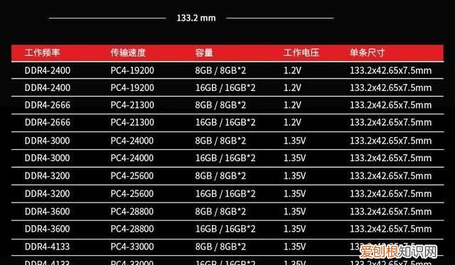 双通道内存和单通道内存的差异
