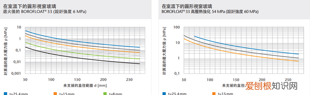 耐高温高硼硅玻璃可以加热吗