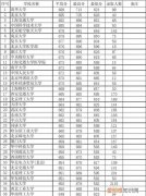 本科一批省控线是什么，本科一批省控什么意思有哪些