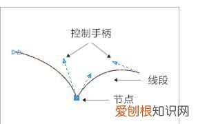 cdr形状工具在哪里，cdr常见图形在哪里