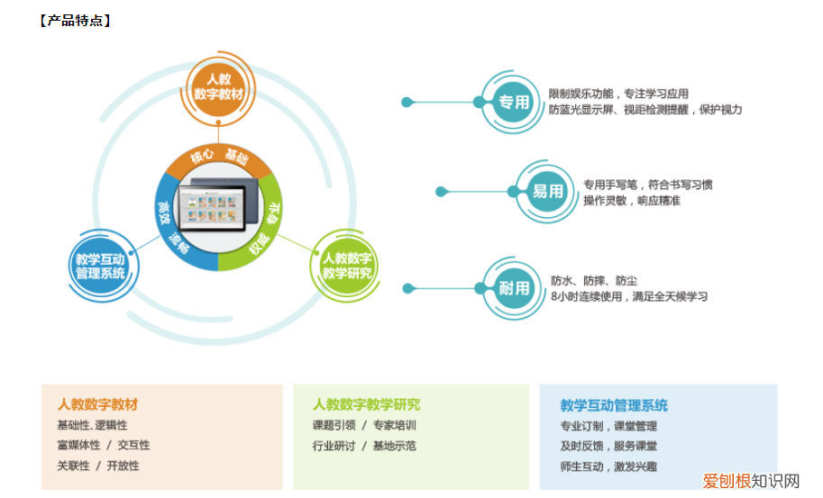 人教Pad定价超4000元引热议，官方回应：已经处理