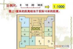 比例尺:500什么意思，比例尺1:500什么意思