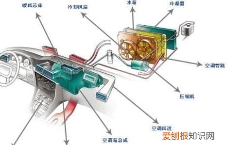 宝马525没有暖风是什么原因，宝马520没有暖风是怎么回事