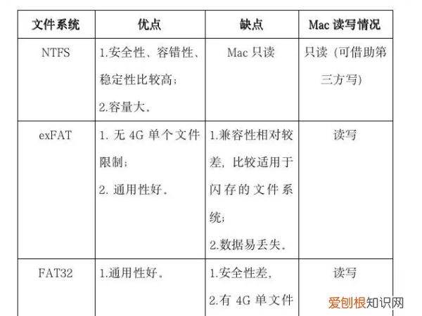 为什么硬盘拷不进去东西 为何硬盘拷不进去东西