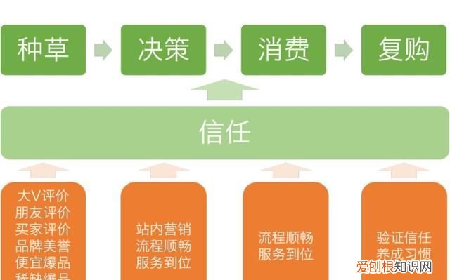 拼小圈来了!拼多多要对你们下手了吗