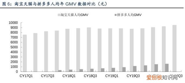 拼小圈来了!拼多多要对你们下手了吗