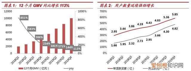 拼小圈来了!拼多多要对你们下手了吗