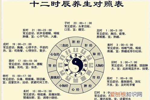 凌晨2点到3点什么经在运行，凌晨两点到三点是什么经络在运行