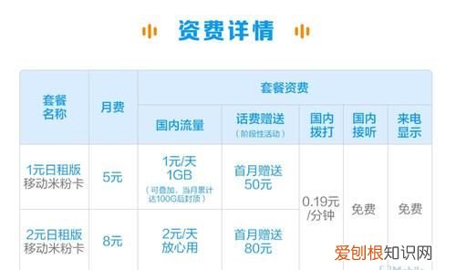 移动版米粉卡套餐来了 2元每天不限量吗