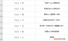 息屏快捷键ctrl加什么，打开文件快捷键ctrl加什么