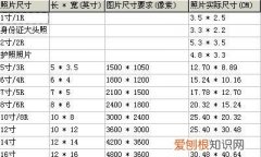 100kb的图片尺寸长宽是多大