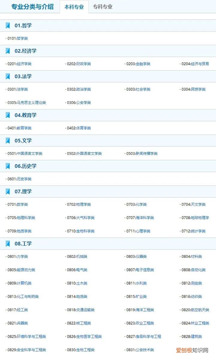 大学生适合用的笔记本电脑推荐？